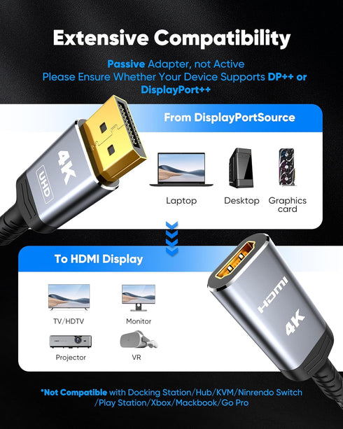 Highwings 4K DisplayPort to HDMI Adapter 2-Pack, DP to HDMI Nylon Braided Adapter for Laptop, HDTV, Projector