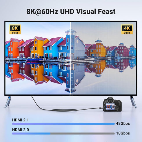 8K 6.6FT 8K@60Hz 4K@240Hz UGREEN Mini HDMI to HDMI Cable Aluminum Braided Bidirectional HDR eARC Compatible