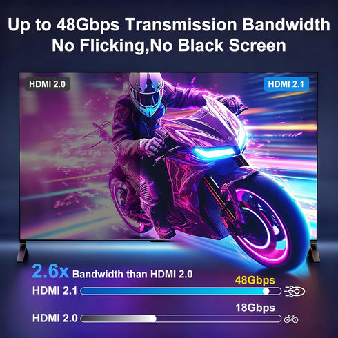 8K 6FT, 48Gbps 2.1 8K@60Hz 4K@120Hz HDR10/HDCP2.2&2.3/eARC/3D PS5, Fiber Optic HDMI Cable Ultra High Speed Long HDMI