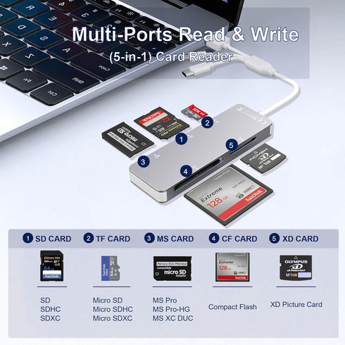 Ardaddyn 5-in-1 Aluminum Memory Stick Pro Duo Adapter for iPhone/PC/Android, Lightning USB C USB A Multi Card Reader