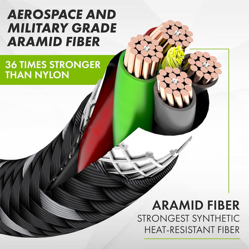 Durable 4ft USB C Cable 2-Pack - Black Braided Aramid Fiber, 3A Fast Charge, Compatible with Android, Samsung, Pixel,
