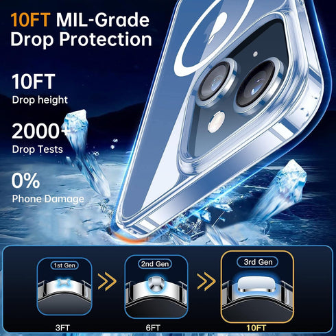 Clear Magnetic Slim Case for iPhone 13 & 14 - 10FT Military Grade Protection, MagSafe Compatible (6.1")