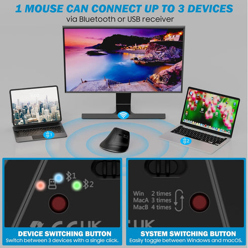 Wireless Vertical Ergonomic Mouse, Multi-Device(Bluetooth + 2.4G Connection), 4 Adjustable DPI, 7 Buttons Computer Mouse for PC, Laptop, Desktop, MacBook - Black