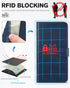 TUCCH Case Wallet for iPhone 11, PU Leather Flip Folio Case with Shockproof TPU Inner Shell, RFID Blocking, Dark Blue