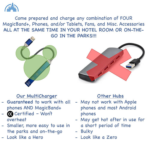 MultiCharger for MagicBand+, Compatible with FuelRod, MagicBand + & Magic Band, Disney World Accessories (1-Pack)