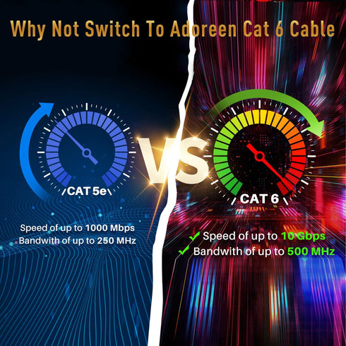 6 150 RJ45 Adoreen Cat Ethernet Cable Ft-Black, Outdoor & Indoor Snagless Long Round Network Cable, POE, Soft Flexible