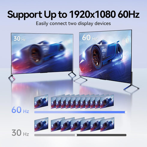 6ft 1080P PS4, 1.8M) HDMI to VGA Cable HD Video Converter Cord for Laptop, TV Box, Monitor, Projector (Black