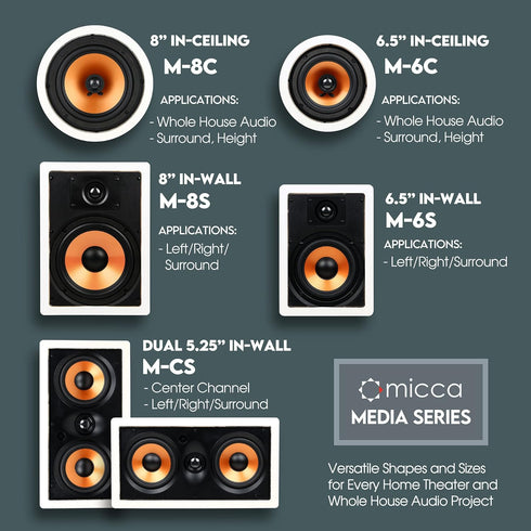 Micca M-6S 2-Way in-Wall Speaker, 6.5" Woofer, 1" Tweeter, 7.3"(W) by 10.7"(H) Cutout, White