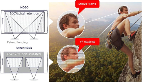 MoGo Travel v1.b. Black/Blue 2D VR Drones, 360 Degrees, Netflix VoD, AR Apps