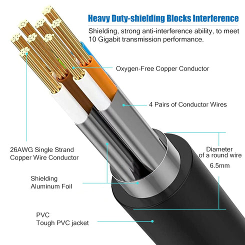 8 50 6ft 10ft 20ft 30ft 40ft 75ft 100ft 150ft 26AWG 40Gbps 2000Mhz,Professional Cat Ethernet Cable ft, Heavy Duty High