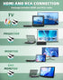 SHIWAKOTO 1080P HD Mini DVD Players for TV, All Region Free DVD Player, Supports HDMI/RCA/USB/AUX, Memory Playback