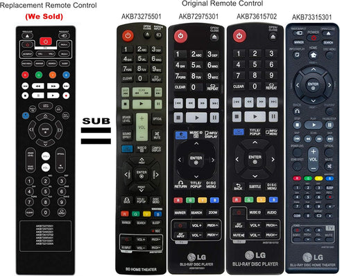 New Replacement Remote Control AKB73615702 for LG Blu-ray Disc DVD Player Models BP420, BP520, BP620, and More