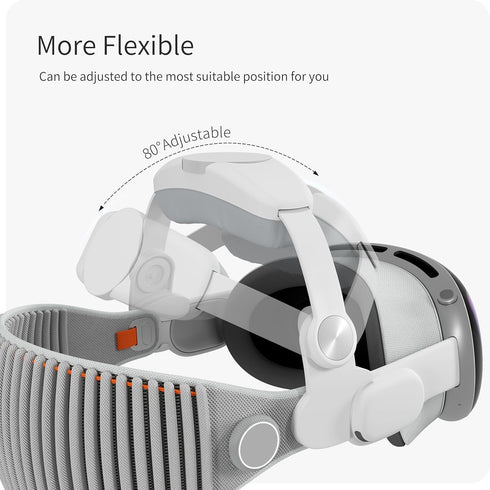 iofeiwak Adjustable Head Strap for Apple Vision Pro with Soft Sponge Pads, Compatible with Vision Pro