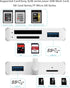 Upgraded XQD Card Reader USB 3.0, SD(HC/XC) TF Reader, Fast Speed Up to 5Gbps, Compatible with Sony G&M Series