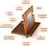 Wooden docking station - Wallet stand - Watch Organizer - Mens Christmas Birthday Gift for Men Him - Fathers Day