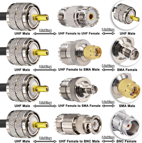 Ham Radio Coax Cable - RG58 50 Ohm, 23M (75FT), with 4-Pack Adapters for CB and Amateur Radio