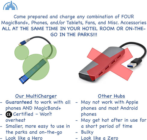 MultiCharger for MagicBand+, MagicBand + & Magic Band Compatible with FuelRod, Disney World Accessories for Trip