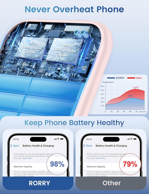 RORRY Portable Charger for Magsafe - 5000mAh Wireless Power Bank for iPhone & iWatch, Simultaneously Fast Charging