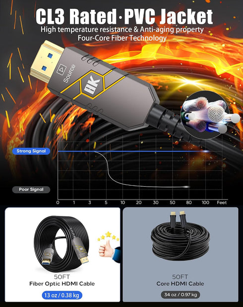 8K 50FT, 48Gbps 2.1 8K@60Hz, 4K@120Hz, HDR10+, 2.3 PS5/4/3 Fiber Optic HDMI Cable High Speed HDMI Cable, Support SBTM