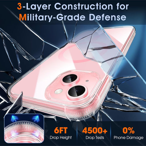 MILPROX iPhone 15 Plus Case - 6.7" Shockproof Bumper, MagSafe Compatible, Clear Transparent, Non-Yellowing, Anti-Slip -