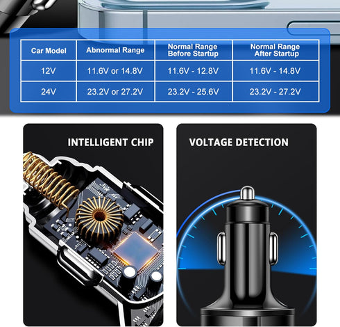 6 Ports Fast Car Charger with Voltage Monitor, USB Charger Compatible with iPhone 13/14/15 & Most Android Models