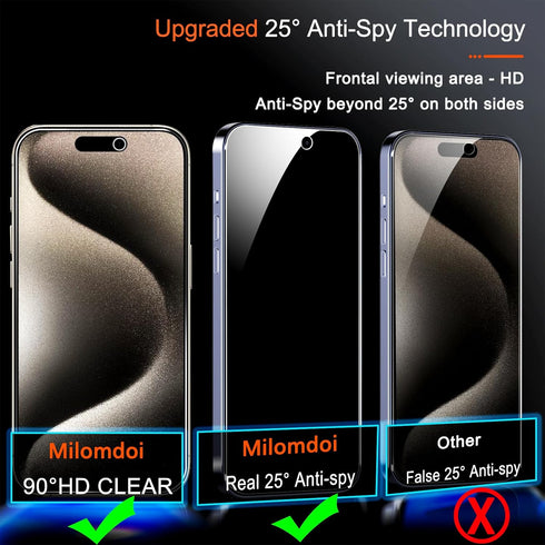 Milomdoi 4 Pack Privacy Screen Protector for iPhone 15 Pro Max, 9H Tempered Glass Camera Lens Protectors, Case Friendly.