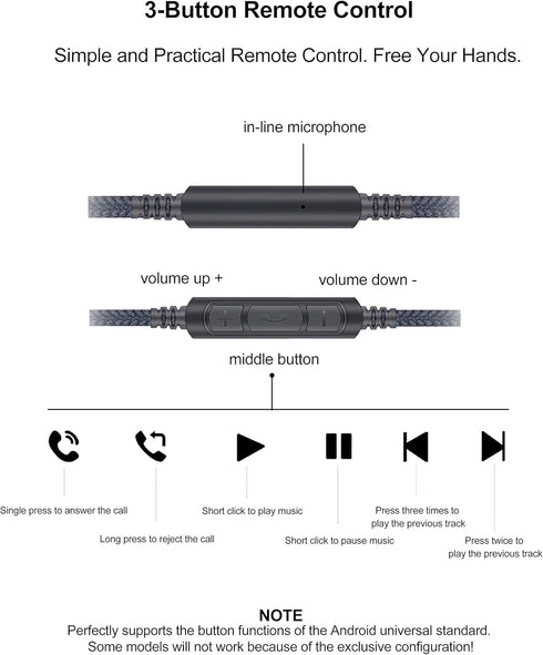 Audio Replacement Cable with In-Line Mic, Volume Control, Compatible with Sennheiser HD598, HD599, Samsung Galaxy