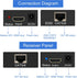 Cat5e/6/7 1080p 196ft 3D HDMI Extender Over Ethernet Up to HDMI Balun Sender Transmitter Receiver Support EDID and POC