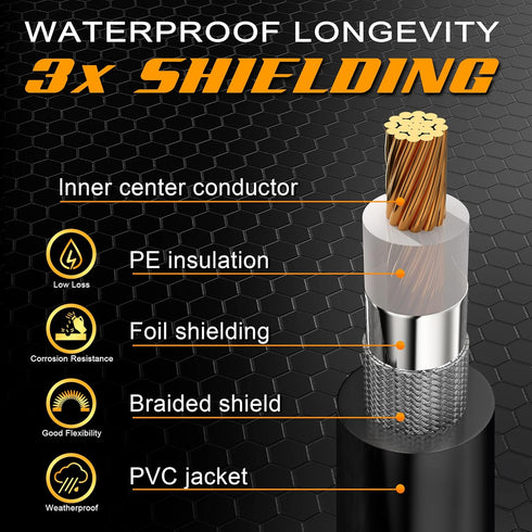 G-PLUG 100ft RG8X Coaxial Cable - 50 Ohm, Pure Copper, Waterproof Coax Cable with 2X UHF Radio Connectors