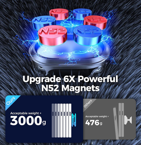 Magnetic Phone Holder for Car, 6X Magnets, Double 360° Rotation, Easy Install for Dashboard Screens, Compatible with