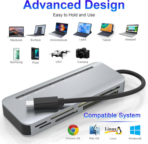 7-in-1 USB C Multi Card Reader, Aluminum SD/Micro SD/CF/MS/XD, 5Gbps High Speed for 5 Cards Simultaneously
