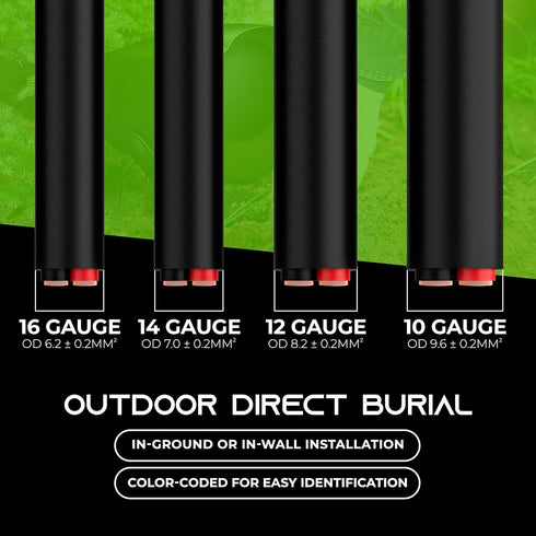 GearIT 14/2 Speaker Wire (20 Feet), 14 Gauge (Copper Clad Aluminum) - Outdoor Direct Burial in Ground/in Wall / CL3 CL2