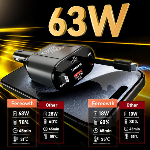 Retractable Car Charger 4 in 1 Fast Phone Charger Adapter PD 63W with 31.5 inch Cables and 2 USB Ports, Compatible with