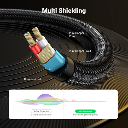 UGREEN 6.6FT 1/8 to 1/4 Stereo Cable 3.5mm TRS to 6.35mm Audio Cable for Guitar, Laptop, Home Theater