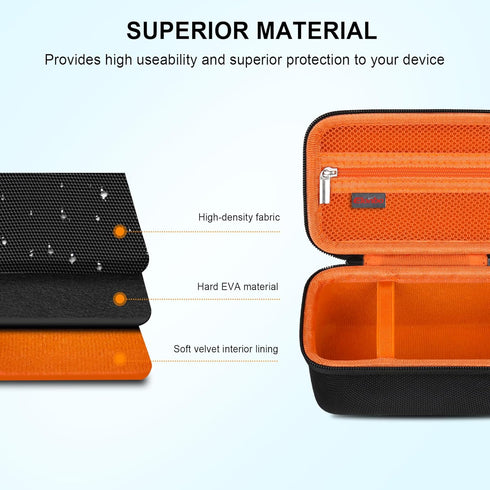 Elonbo Carrying Case for Sony ZV-1/ZV-1F/ZV-1 II Digital Camera, 4K Video Streaming Hard Travel Storage Bag,