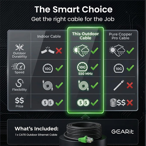 Cat6 100ft, 6 24AWG 10Gbps/550 RJ45 Black,100FT GEARit Ethernet Cable Direct Burial Outdoor Cat Cable High Speed Up