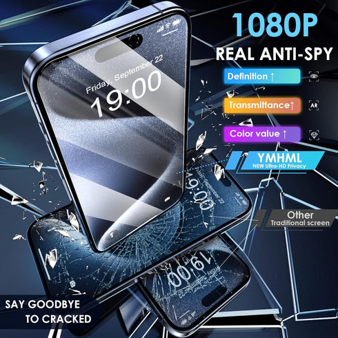 YMHML 2 Pack 15 16 15 for iPhone Pro/iPhone / iPhone Privacy Screen Protector Tempered Glass, Anti Spy Case Friendly