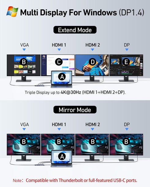 USB C Docking Station Dual HDMI Monitor Adapter, Selore USB C Hub with Dual HDMI, Displayport, VGA, 100W PD Charging