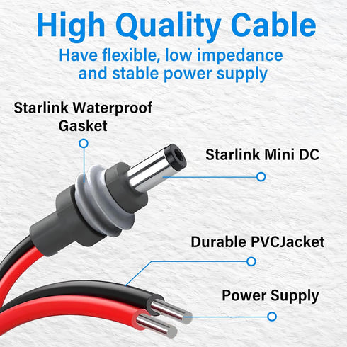 Groovely 14AWG IP65 5.5mm 2.1mm (3.2Ft) Starlink Mini Power Extension Cable, Waterproof DC x Male to Bare Wire Cord