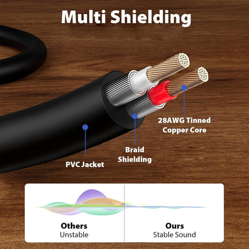 3.5mm 16ft Cyberguys! to RCA Audio Cable, Aux to RCA Cable with Gold-Plated Connectors, Durable PVC Jacket Aux Adapter