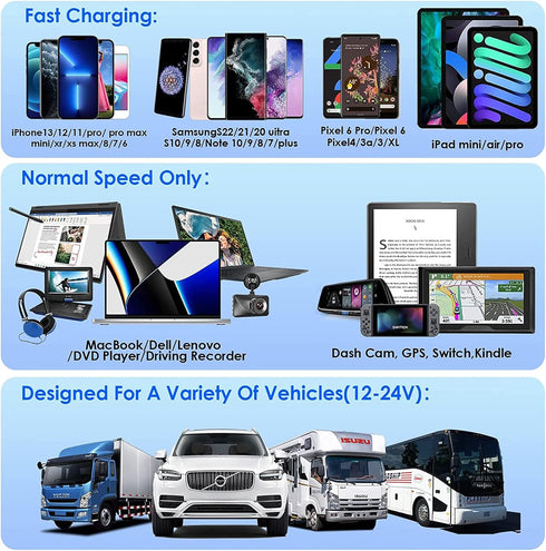 MOTONG Waterproof 12V QC3.0 Power Outlet Charger, QC3.0 USB A & PD Type C Car Socket Power Charger for Car Marine Boat