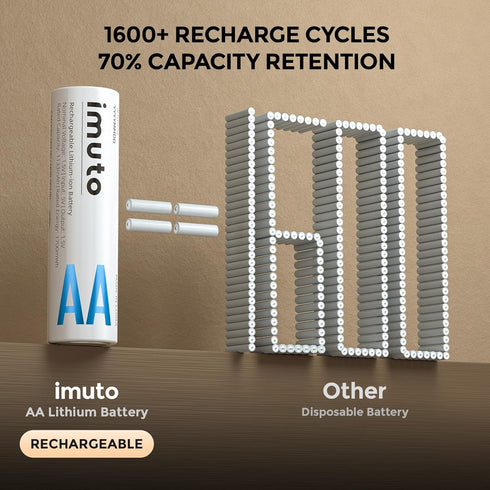 imuto 1.5V 2500mWh 8-Pack, 1600 -40F~140F, Rechargeable AA Batteries Lithium Output, Cycles, Wide Temp Leak-Proof CBPI