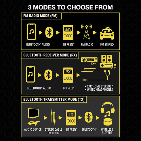 Scosche BTTRFM-SP1 Portable Bluetooth Transmitter/Receiver, FM Transmitter and Wireless Audio Receiver for TV,