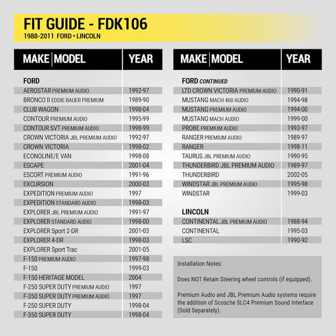 FDK106 1988-2011 Scosche Standard & Premium Sound Wire Harness Connector Compatible with Select Ford, Lincoln, Mercury