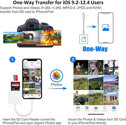 Hididi Sd Card Reader for iPhone iPad Camera,Dual Card Slot Memory Card Reader Supports SD and TF Card Trail Camera