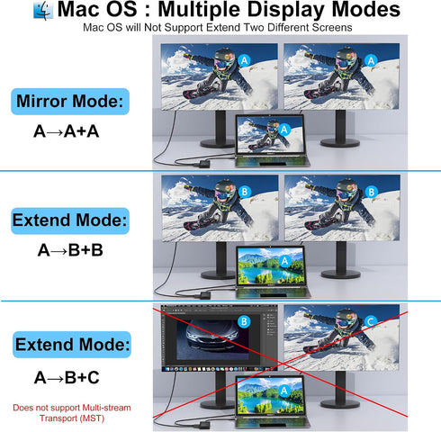 Aibilangose 2 8 1 USB C Docking Station Dual Monitor for Dell/HP/Mac Laptop, Dual HDMI Adapter for Monitors, HDMI