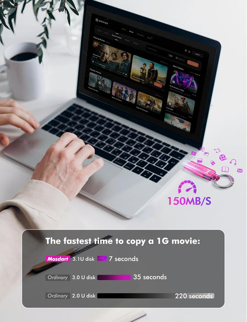 mosDART 64GB 3.2 150MB/S 15, 16 17, Dual USB Type-C Flash Drive, Thumb Drive with Keychain and LED Light, exFAT Memory