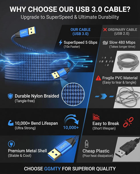 GGMTY 1.5FT, 3.0 3.0 USB to USB Cable Durable Braided USB Male to Male Type A to Type A Cable Data Transfer Compatible