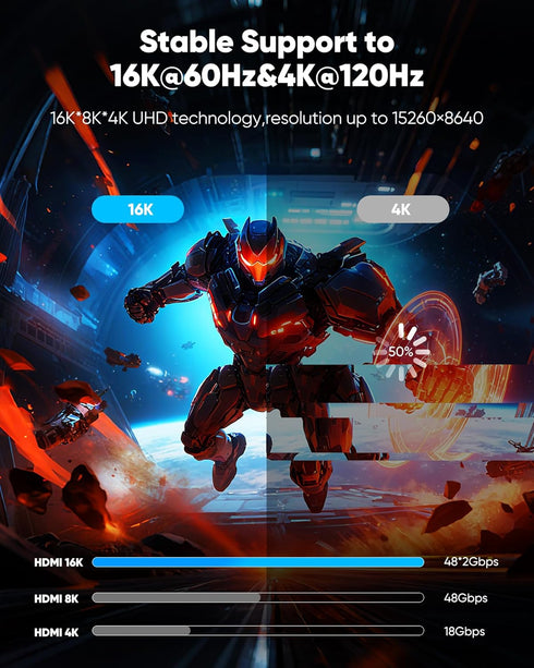 16K 10K 8K 6FT, 8K@120Hz 144Hz 2.2 96Gbps, Highwings HDMI Cable HDMI Cord Ultra High Speed Durable, Flexible