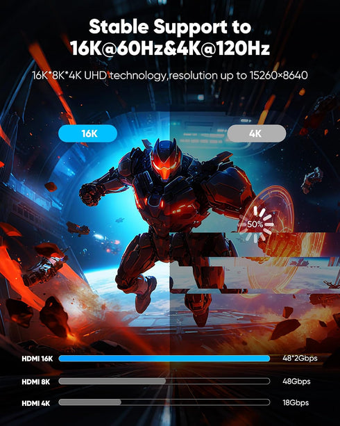 16K 10K 8K 10FT, 8K@120Hz 144Hz 2.2 96Gbps, Highwings HDMI Cable HDMI Cord Ultra High Speed Durable, Flexible